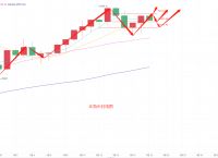 以太坊近期行情分析[以太坊近期行情分析最新]