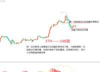 包含eth今日行情分析与操作建议的词条