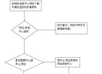 as2in1虚拟号码怎么申请[as2in1注册后没有虚拟电话]