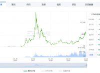 以太坊2023的价格[以太坊2021年2月价格]