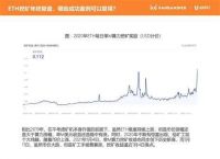 eth全网算力实时查询2022的简单介绍