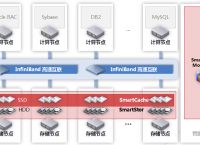 [heap和stack区别]heap and stack