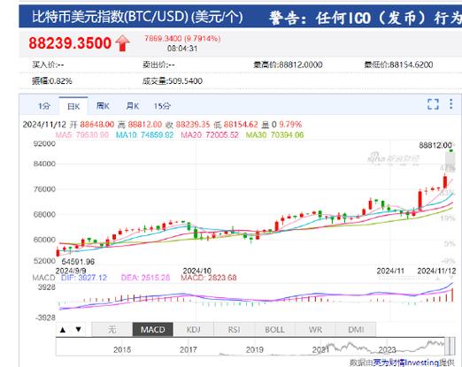 比特币实时消息、比特币价格实时播报