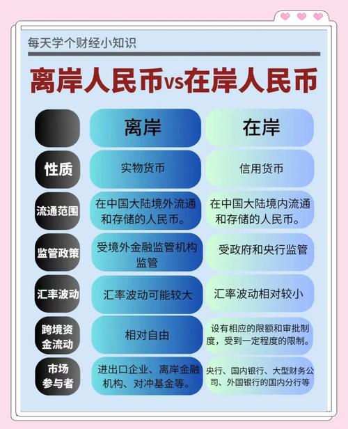 离岸人民币是升好还是跌好、离岸人民币价格高好还是低好
