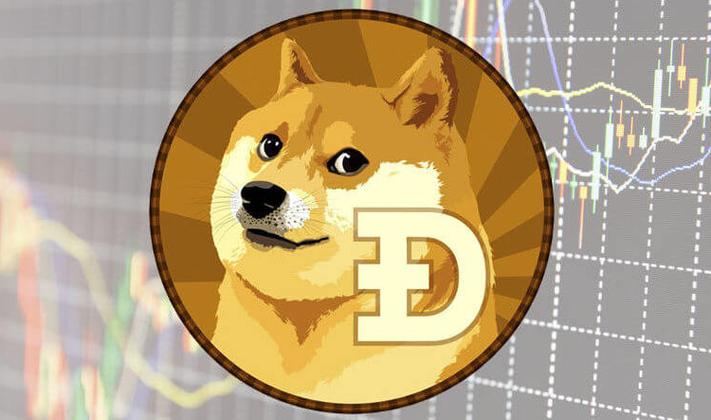 doge币今日价格行情、币圈十大交易所app下载