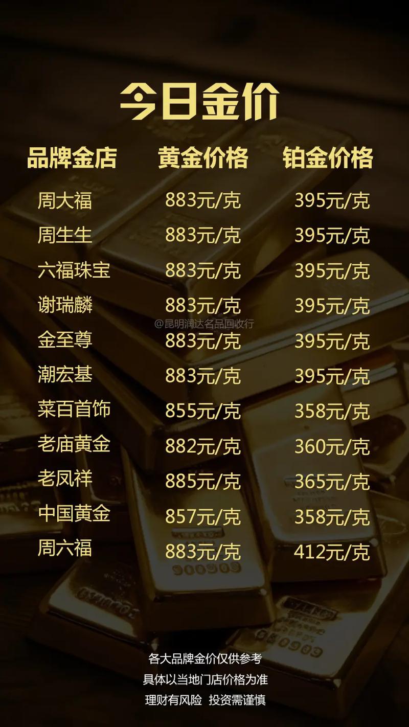 黄金价格今日最新价2025年、黄金价格今日最新价2025年回收
