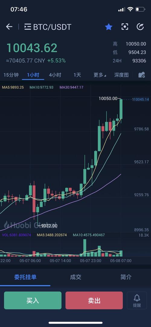 福汇没有比特币了吗、十年前买了20个比特币