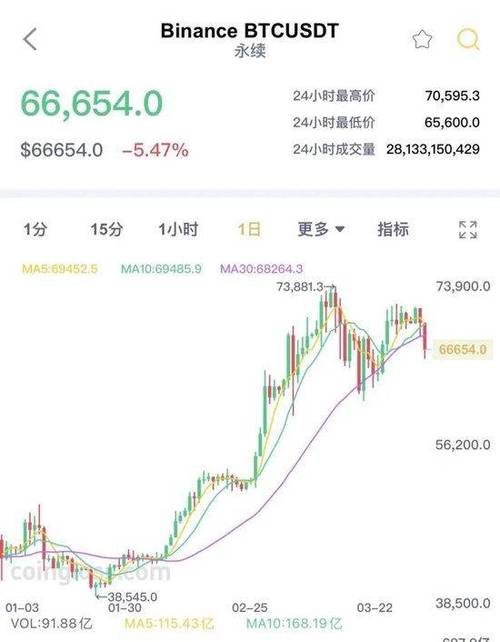 比特币今日实时行情讨论的简单介绍