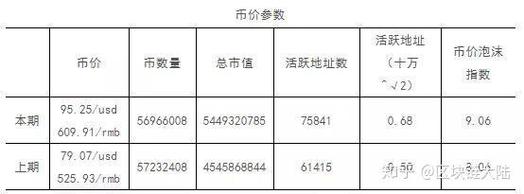 莱特币发行量一览表、莱特币发行量一览表图片