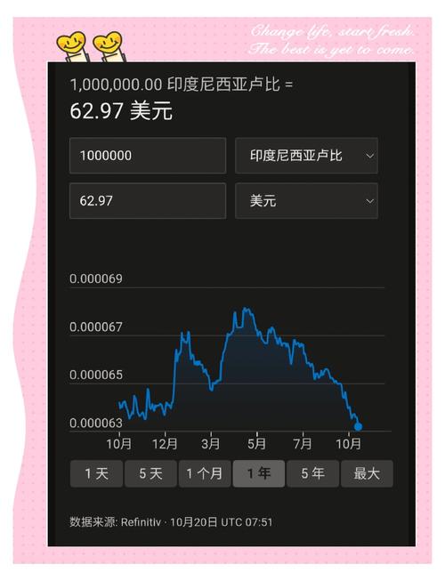 世界上汇率最低的币种、目前世界上汇率最低的国家
