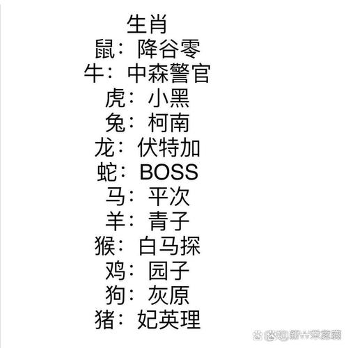 包含“披星戴月走忙忙,捱饿抵渴苦难当”打一个生肖动物的词条