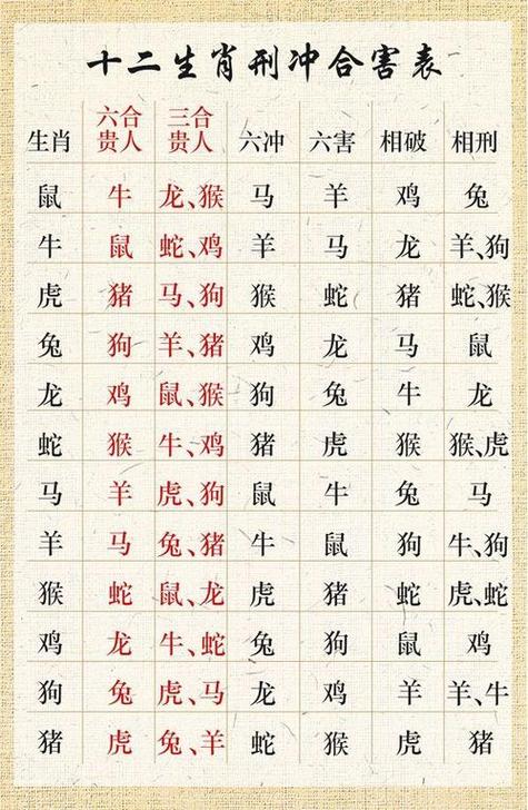 今期生肖东方找是哪一肖、今期生肖东风里指的是什么生肖?