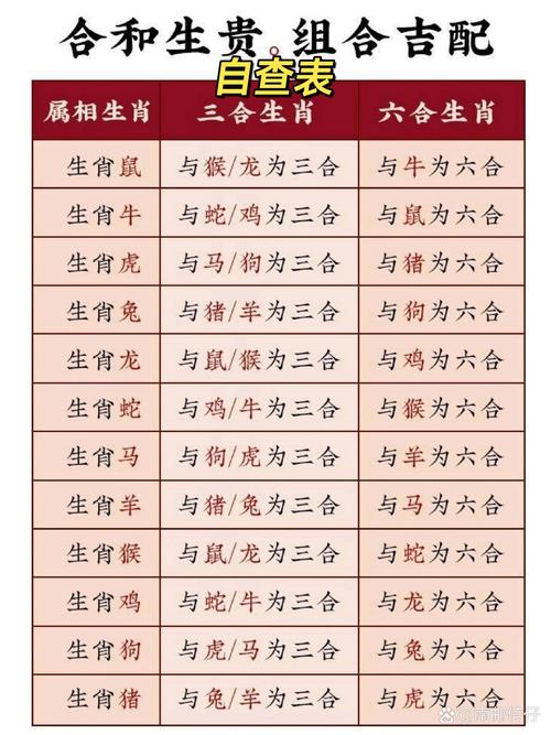 今期生肖最好查指什么生肖动物、今期生肖最好查指什么生肖动物?