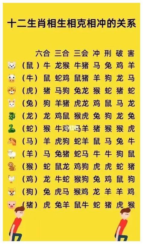 关于龙凤结缘在今期打一个生肖的信息
