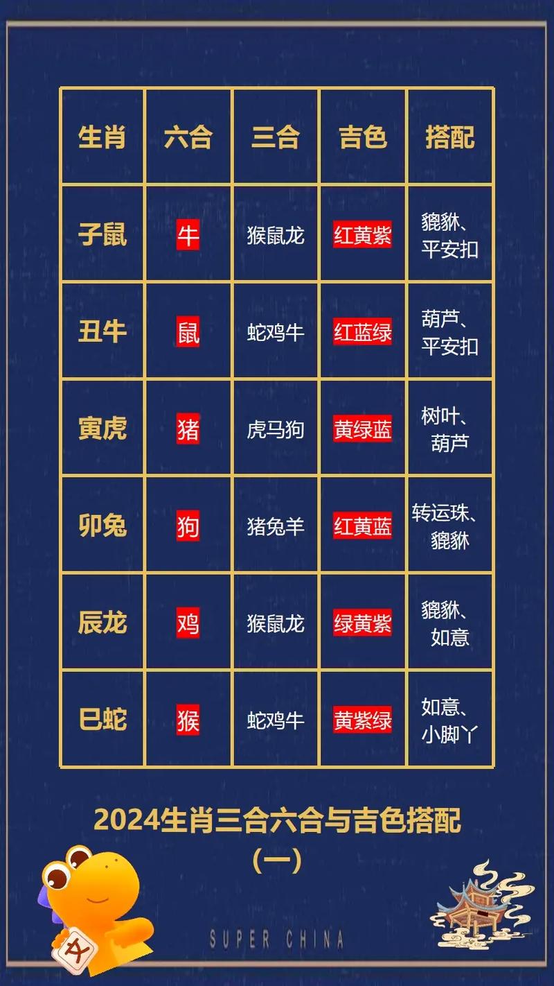 今期生肖三九开、今期生肖三九开是何肖?