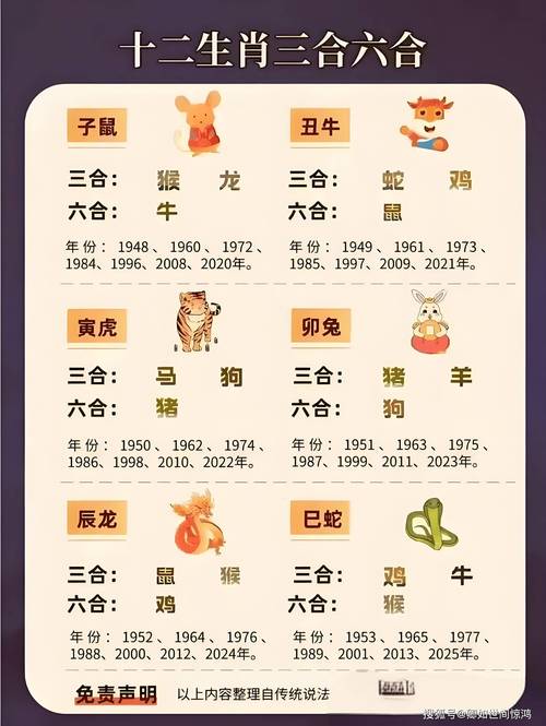 “二六倒合开四八，大闹天宫齐大圣”打一准确动物生肖的简单介绍