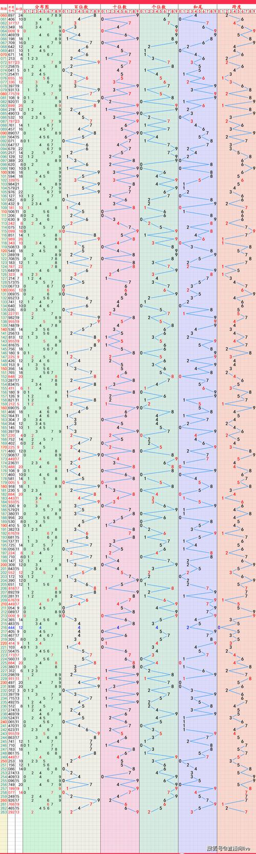 三二三四打一生肖是什么、三二四七三二码猜生肖数字