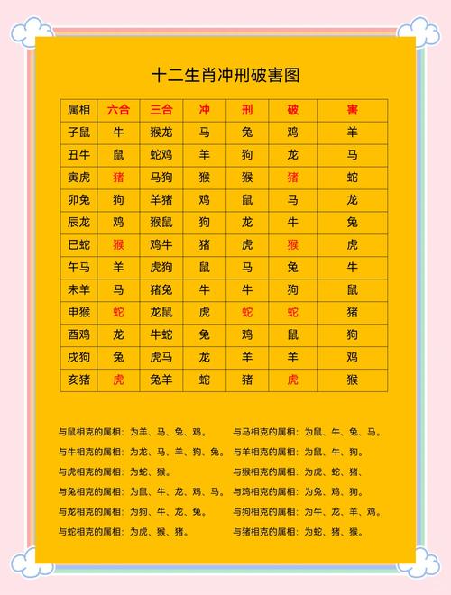 今期生肖六七开什么生肖最好、今期生肖六七开什么生肖最好呢