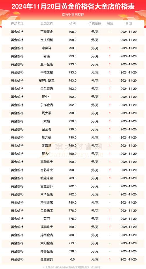 黄金回收价格今日查询、黄金回收价格今日查询甘谷县