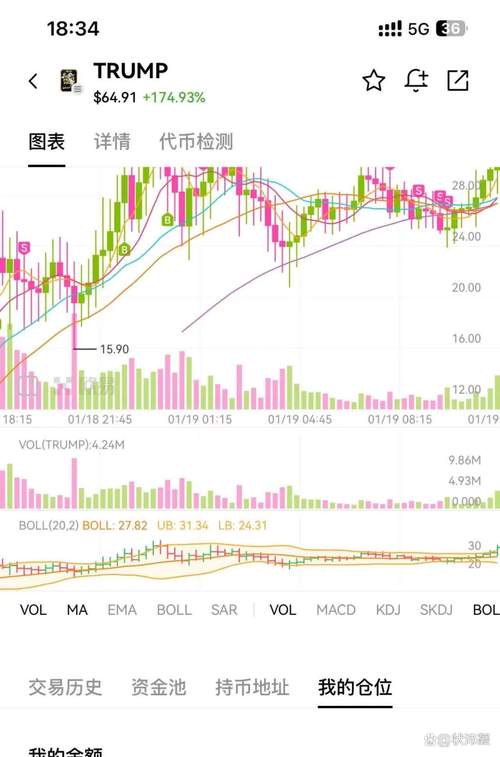瑞波币近几年走势图分析、瑞波币今日行情走势图2019