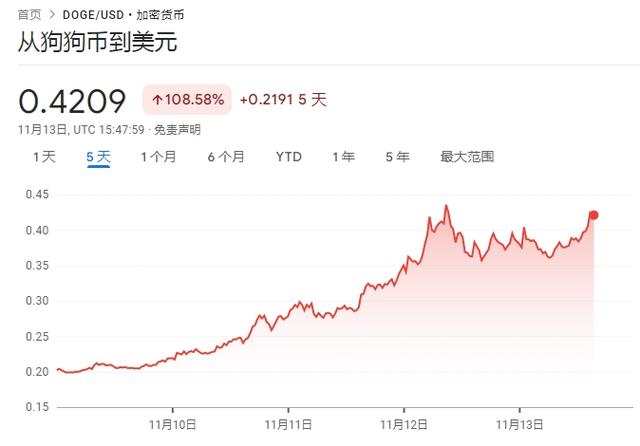 比特币美元实时行情价格、比特币美元实时行情价格走势