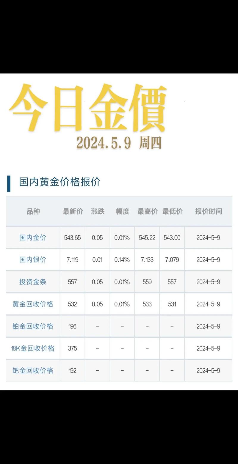 今日黄金实时金价、今日黄金实时金价2021