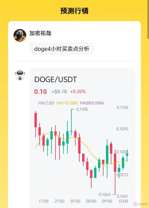 狗狗币行情走势、狗狗币最新行情走势