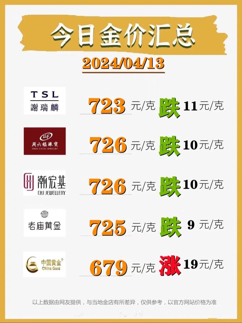 黄金价格官网、今日黄金价格查询中国黄金