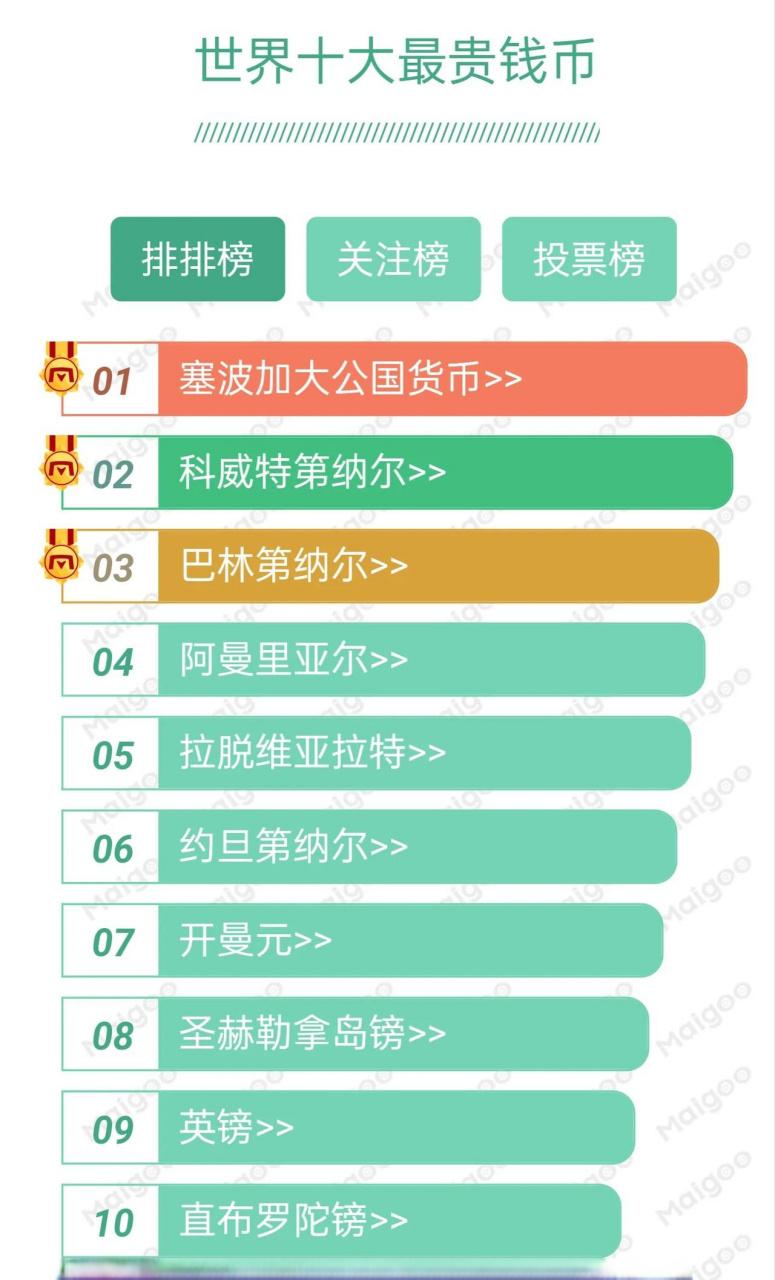 币排行榜、全球通用货币排行榜