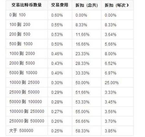 比特币今日价格多少人民币、比特币今日价格行情多少钱一个