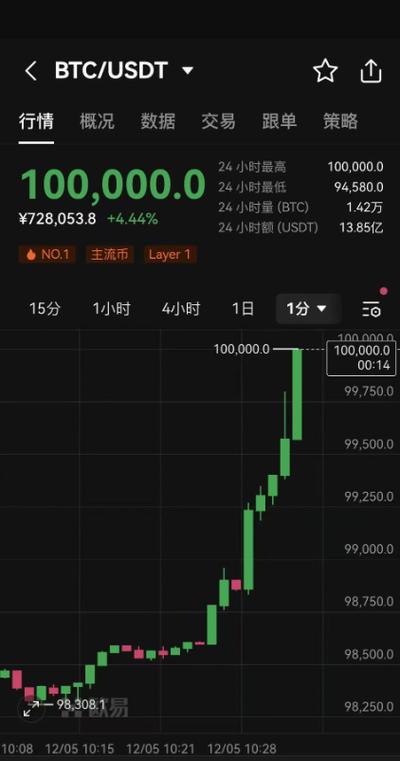 btc多少钱一枚、btc币现在的价格