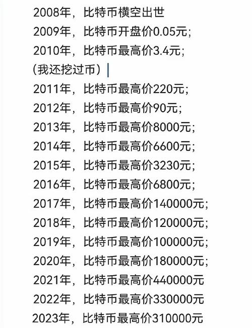 比特币历史价格最高和最低、比特币历史最低价是多少钱一个