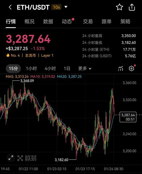 以太坊开盘价格、以太坊实时交易价格
