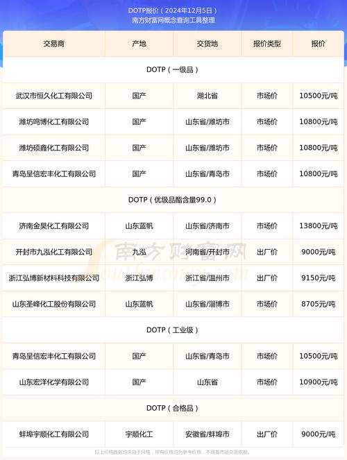 dot币行情、dot币价格今日行情