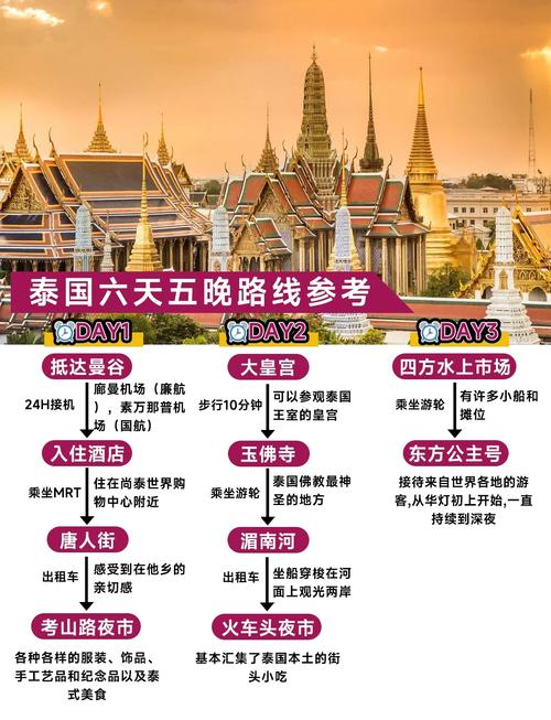 泰国旅游5天需要花多少钱、泰国旅游5天需要花多少钱呢