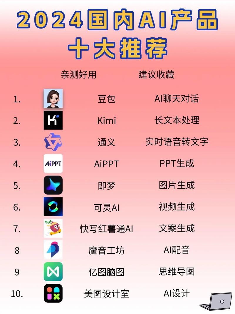 中国ai人工智能、中国AI人工智能软件排名