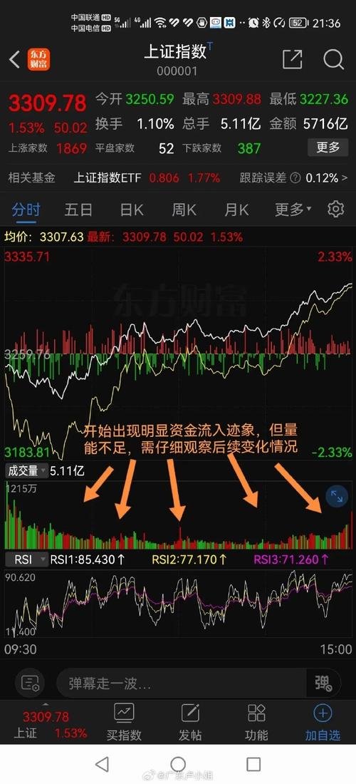 莱特币今日大盘的走势的简单介绍