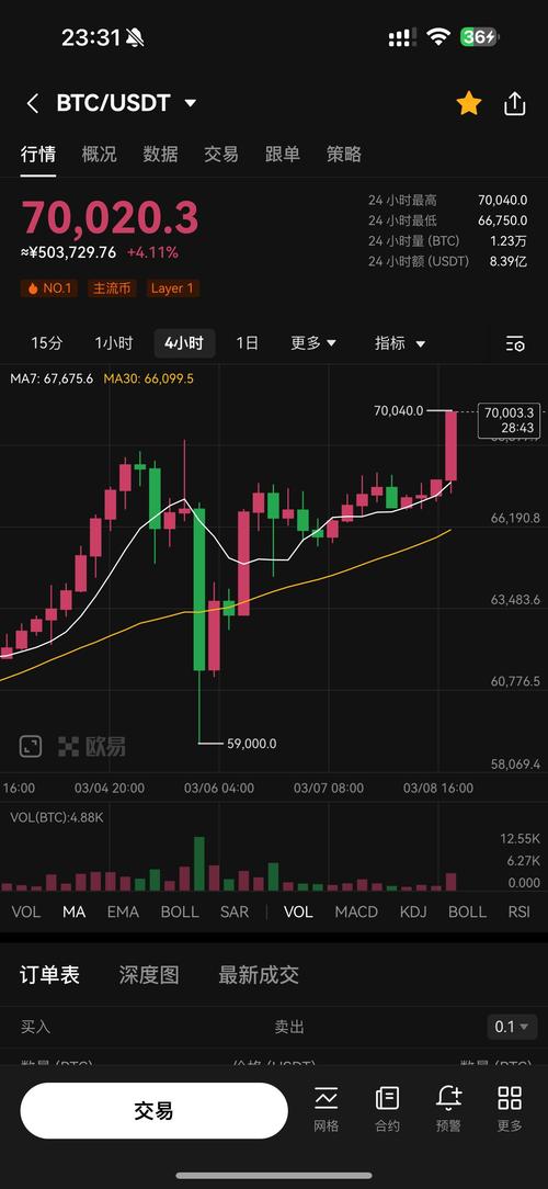 今天比特币暴跌多少、今天比特币暴跌怎么回事