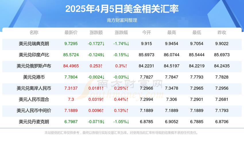 把钱换成美金再换成卢布用违法吗、把钱换成美金再换成卢布用违法吗知乎