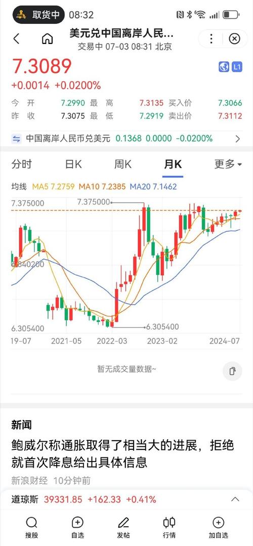 虚拟币行情实时走势图、虚拟币行情实时走势图表