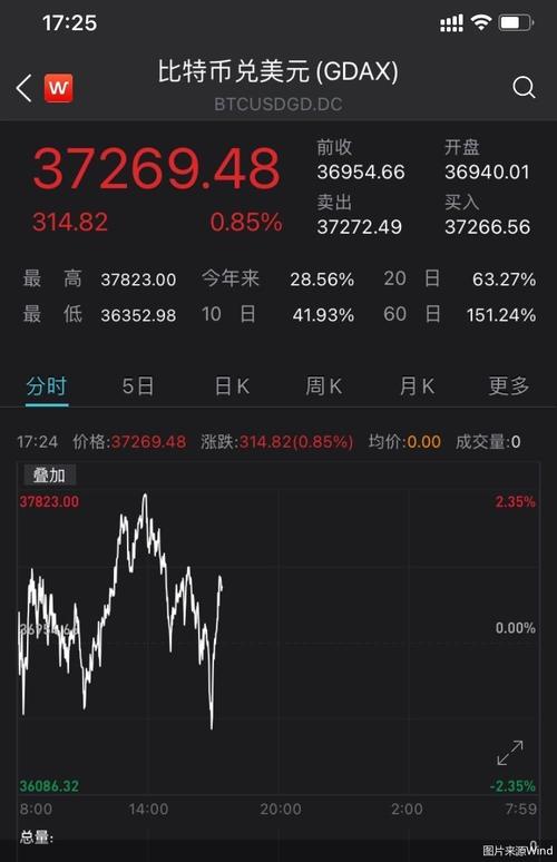 比特币btc最新行情价格、比特币行情最新价格celletf