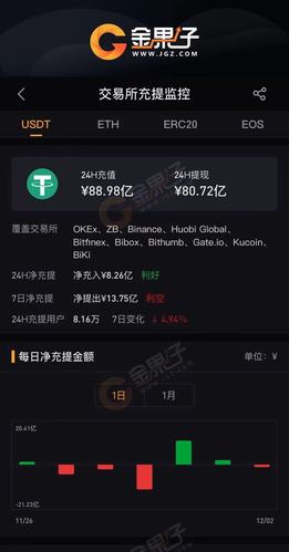 泰达币今日行情价格多少钱一枚、泰达币今日行情价格多少钱一枚图片