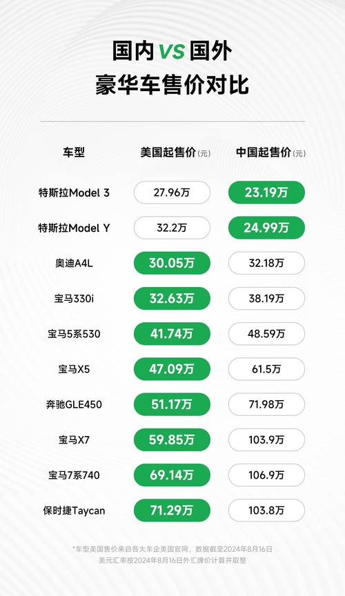 特斯拉股票历史价格一览表、特斯拉19年股价才40美元