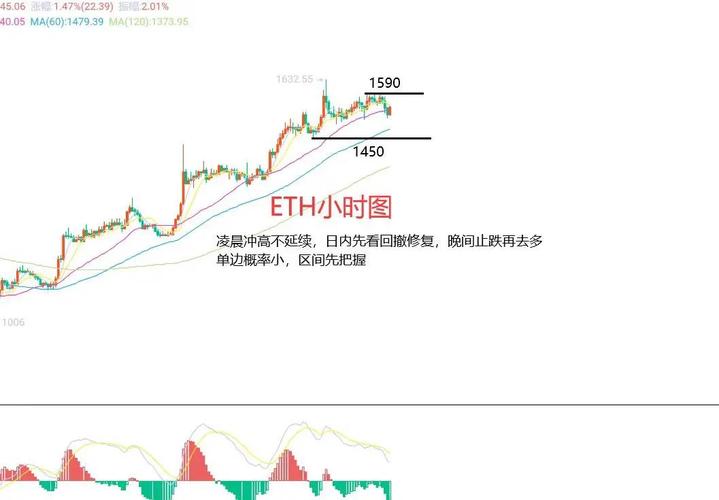今日以太坊最新消息分析、今日以太币最新交易行情走势
