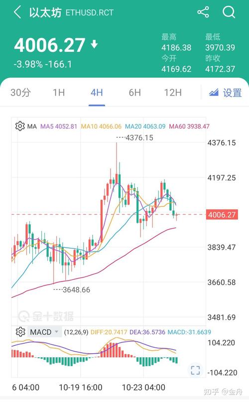 以太坊价格今日实时行情、以太坊价格今日实时行情查询