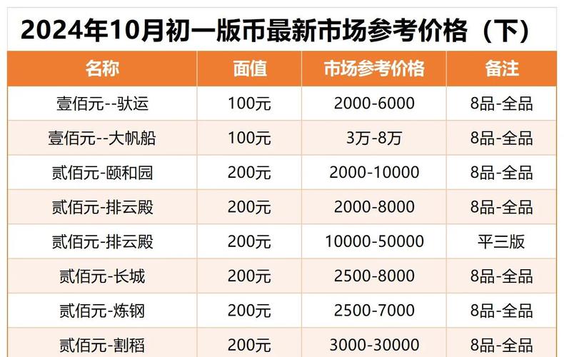 安币最新价格表、以安币ehc行情