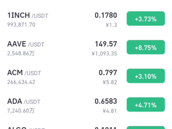 PARTI币最新消息今天、piratecoin币行情