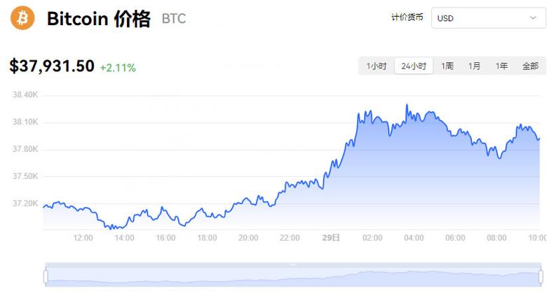 比特币今日价格行情美元、比特币价格今日的价格 美元和人民币