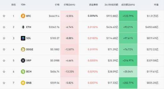 比特币24小时跌20%、比特币24小时跌近5天价格