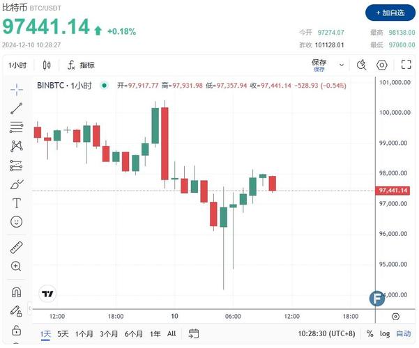 比特币美股股票、比特币美股股票行情